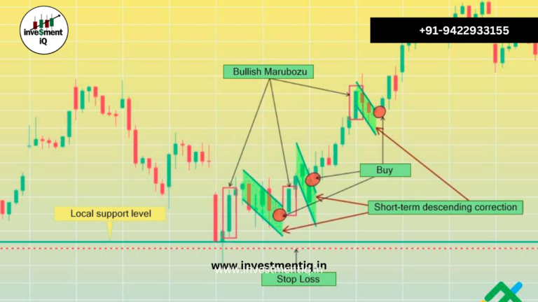 Read more about the article Marubozu Pattern: Strong Trading Signals