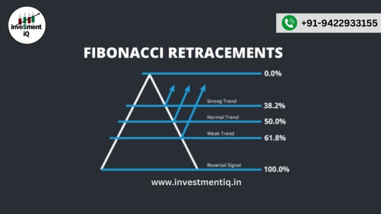 Read more about the article What Are Fibonacci Retracements and Fibonacci Ratios?