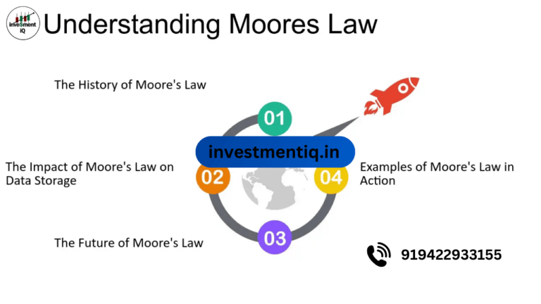 Read more about the article What is Moore’s Law