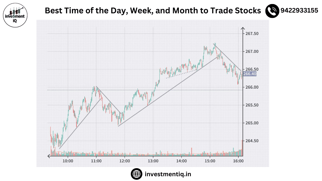 Read more about the article Best Time of the Day, Week, and Month to Trade Stocks