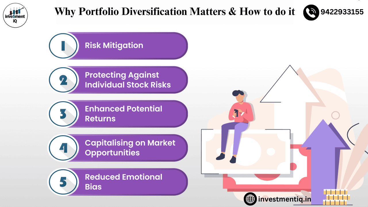 Read more about the article Why Portfolio Diversification Matters & How to do it